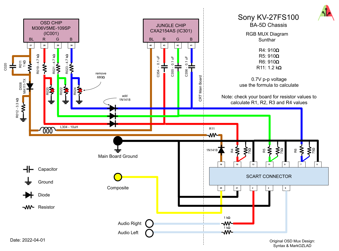 Sony BA-5D chassis RGB mod mux diagram