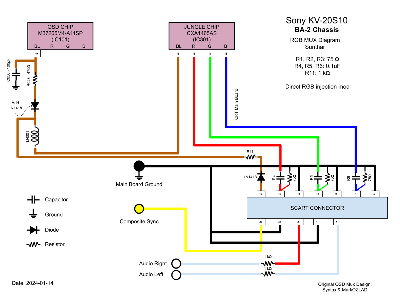 Sony BA-2 RGB mux diagram